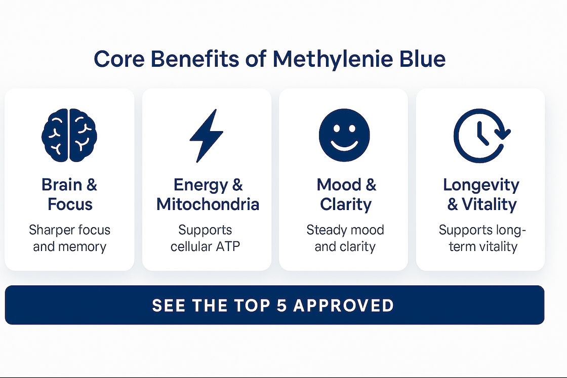 Core benefits of Methylene Blue infographic