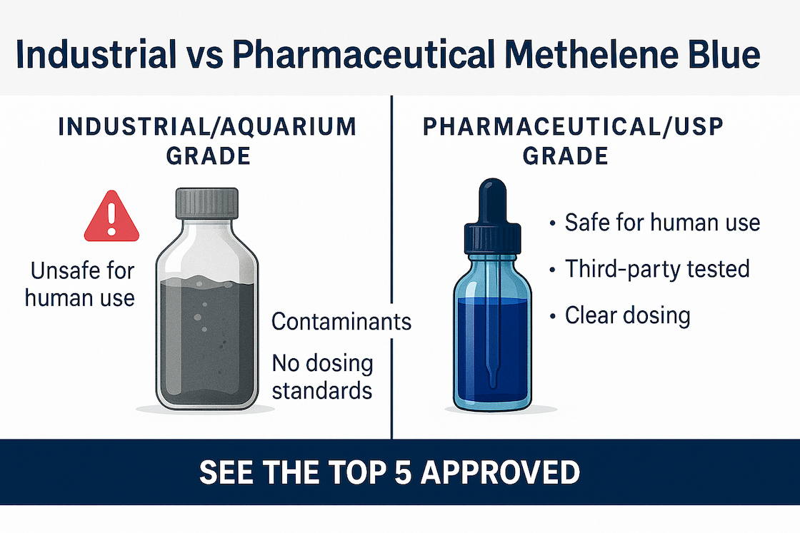 Industrial vs pharmaceutical Methylene Blue comparison
