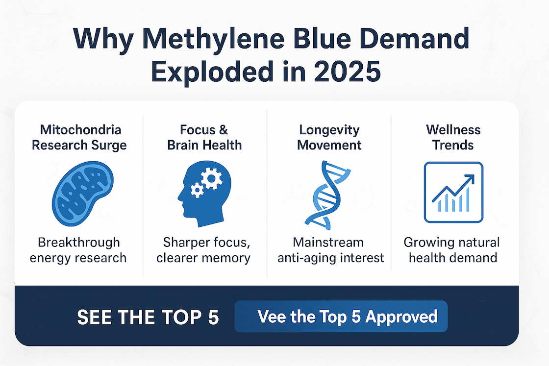 Why Methylene Blue demand surged in 2025 infographic
